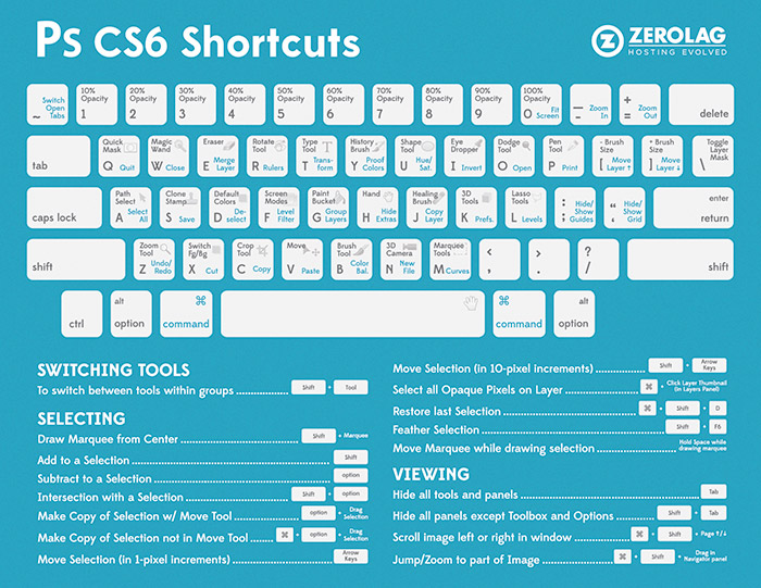 Infographic: Photoshop CS6 Shortcut Keys
